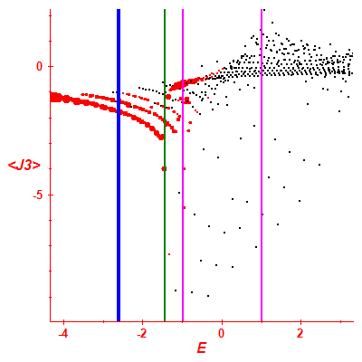 Peres lattice <J3>